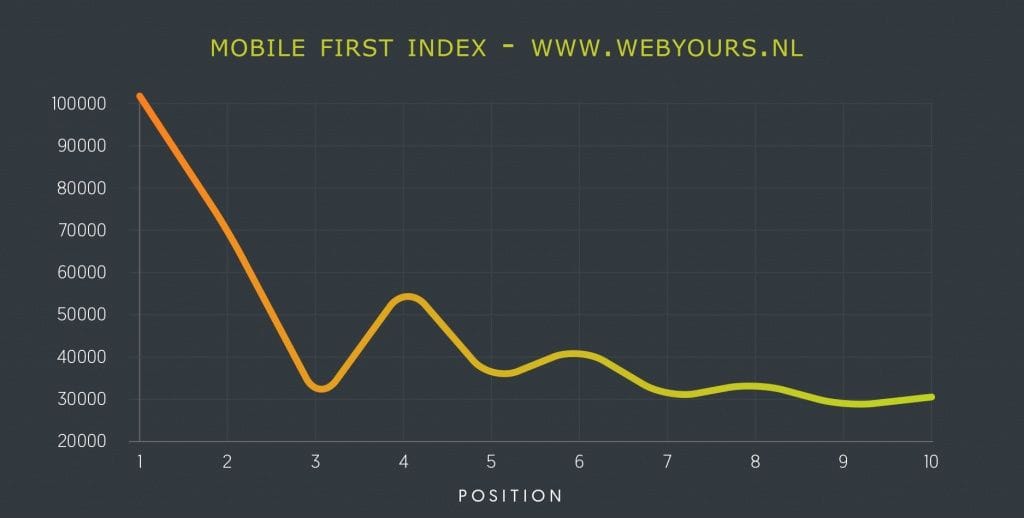 Mobile-first-index google seo